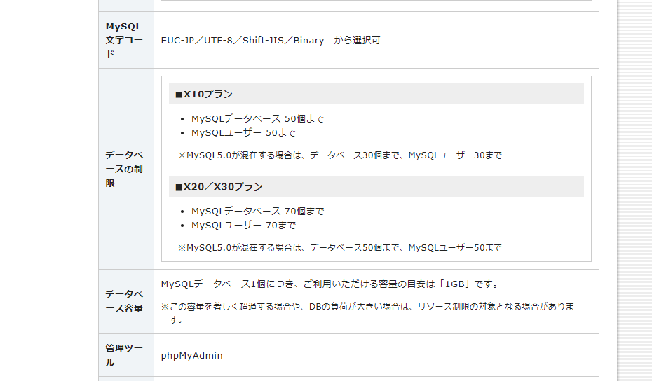 さくらレンタルサーバーとxサーバーのmysqlの規定 Zip358 Com Blog